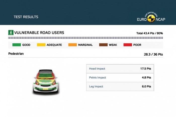 Jól vigyáz utasaira a városi hibrid 8