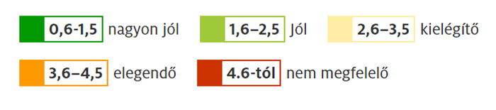 Tényleg ennyire gyengék a négy évszakos gumik? 2