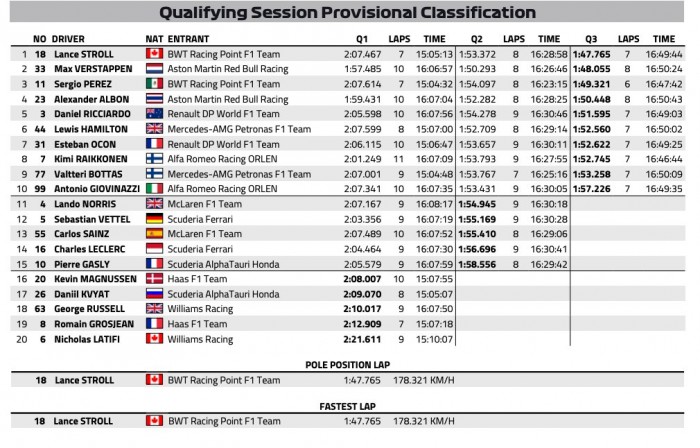 F1: Lemosták a Merciket, új pole-pozíciós Törökországban 2