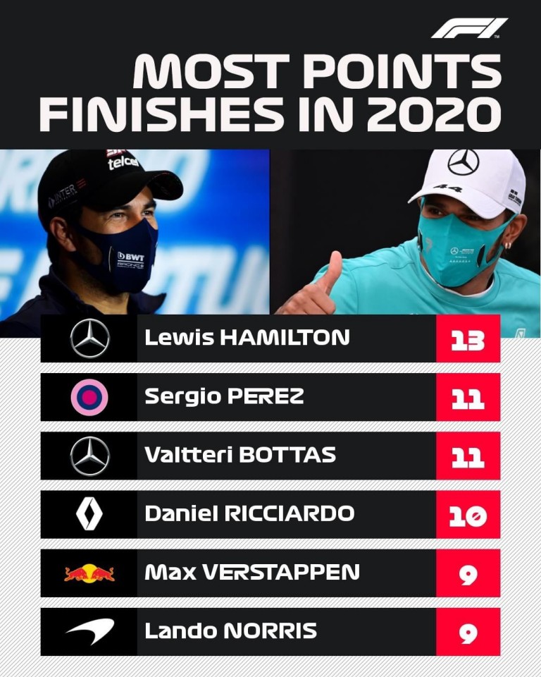 F1: Csak a 17., de ebben ő a bajnok 2 | Vezess F1: Csak a 17., de ebben ő a bajnok 2