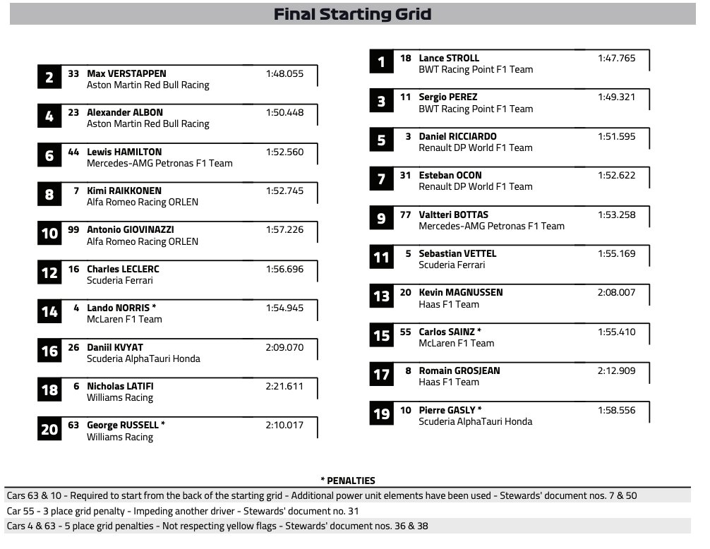 F1: Kaotikus győzelmet aratott és világbajnok lett Hamilton Törökországban 3 | Vezess F1: Kaotikus győzelmet aratott és világbajnok lett Hamilton Törökországban 3