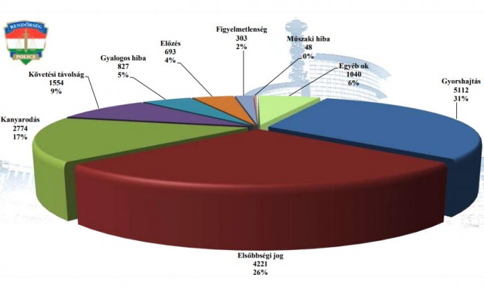 Bíróságra mentek az ovi előtt ütköző anyukák 3 | Vezess Bíróságra mentek az ovi előtt ütköző anyukák 3