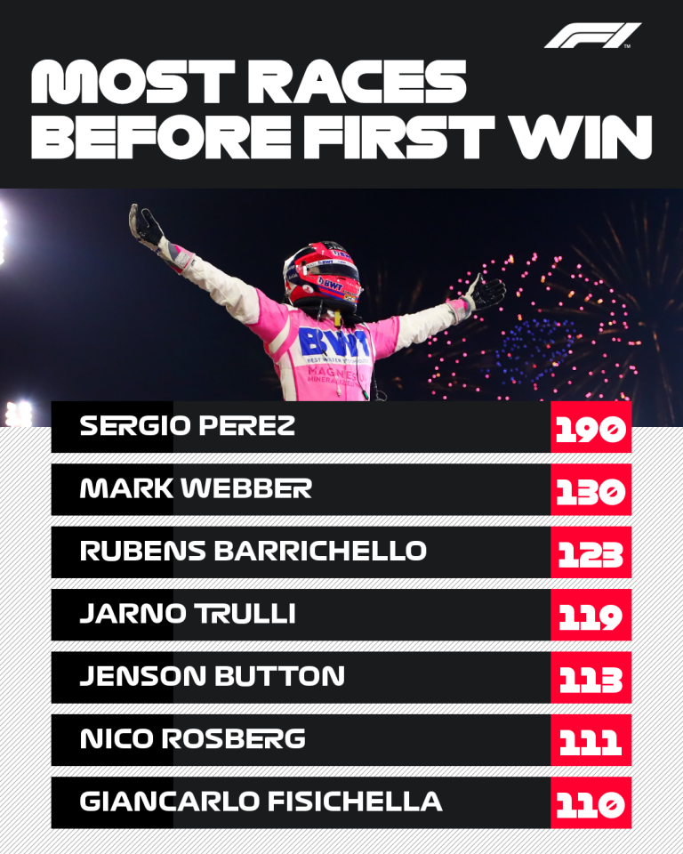 Perez kifakadt: Nem a legjobbak vannak az F1-ben 1