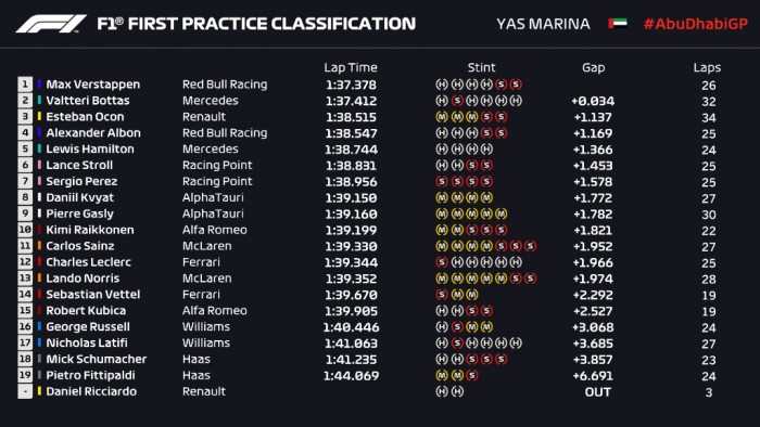 F1: Nem kezdett jól a visszatérő Hamilton 1