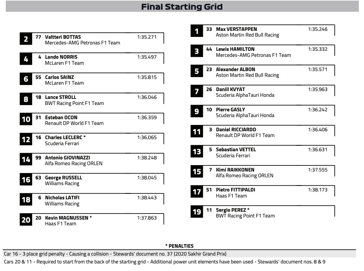 F1: Rajt-cél győzelemmel Verstappené az év utolsó futama 5