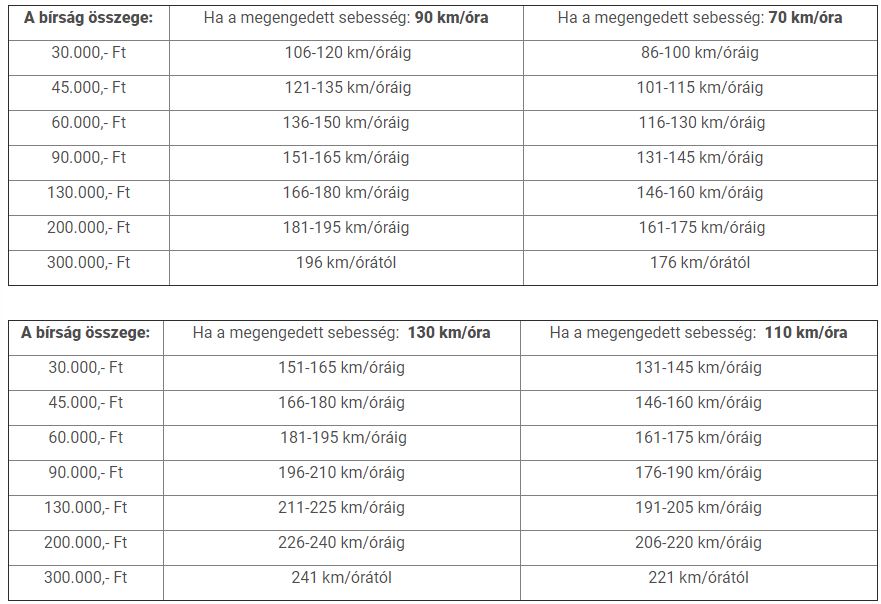 Kőkemény gyorshajtási bírságot szabnak ki Ausztriában január 1-től 3