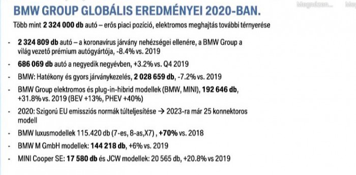A BMW elégedett a hazai eladásaival 1 | Vezess A BMW elégedett a hazai eladásaival 1