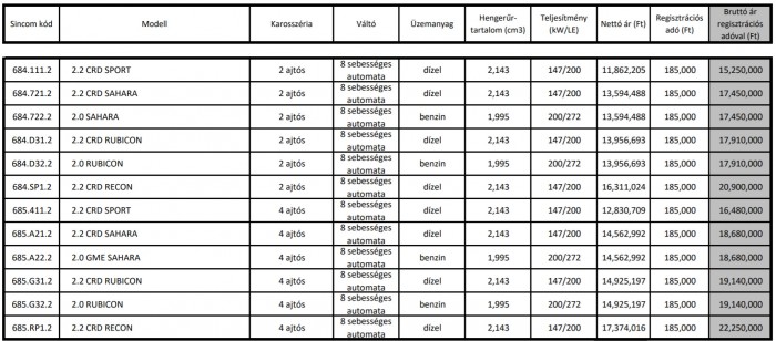Csinos is, ügyes is, de inni is nagyon tud – Jeep Wrangler benzinmotorral 16