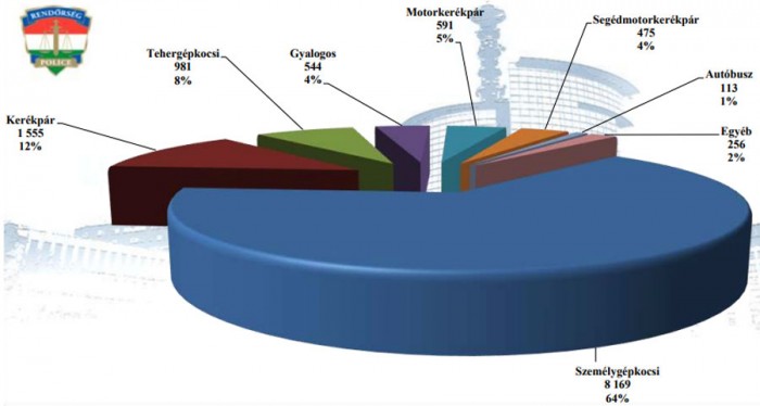 Büntetés nélkül megúszta a kerékpárost gázoló gyorshajtó autós 2