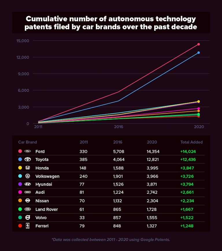 Ezek a világ leginnovatívabb autógyártói 6