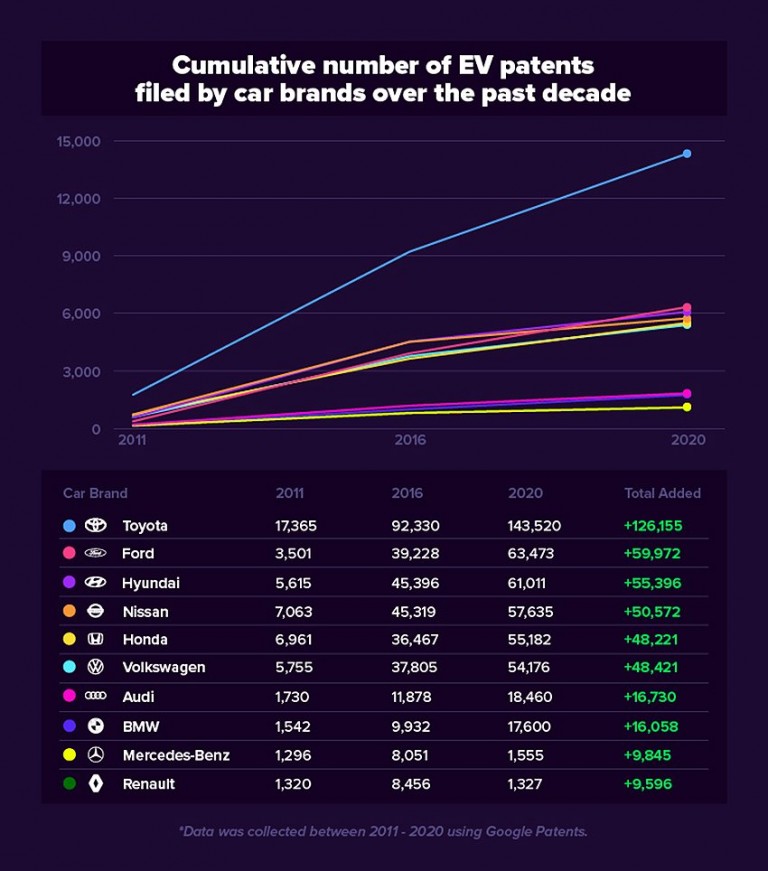 Ezek a világ leginnovatívabb autógyártói 7