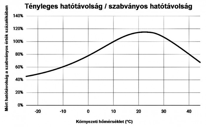 Csak tavasszal jó villanyautózni 2