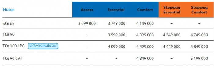 Ez már rég nem az a Dacia. Árban sem. 13