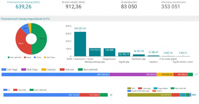 A járvány a hazai autólízing-piacot is megrázta 1