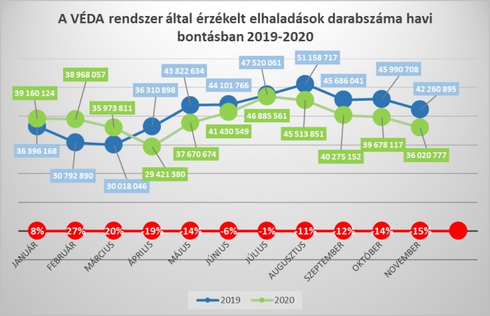 23 milliárd forint bírságot kaptak tavaly az autósok 1 23 milliárd forint bírságot kaptak tavaly az autósok 1