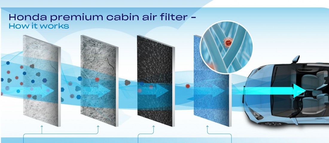 Nem jut be a koronavírus a Hondák utasterébe