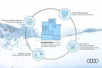 Ivóvíz nélkül gyártana autót az Audi