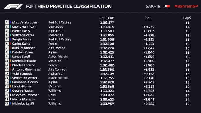 F1: Verstappen mindent besöpört 1 | Vezess F1: Verstappen mindent besöpört 1