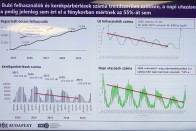 Kipróbáltuk Budapest legzöldebb új közlekedési eszközét 2