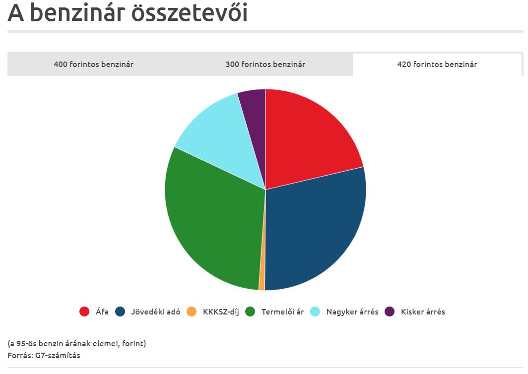 Ne feledd, holnaptól változik a jövedéki adó, de ez mi a fenét is jelent? 1 Ne feledd, holnaptól változik a jövedéki adó, de ez mi a fenét is jelent? 1
