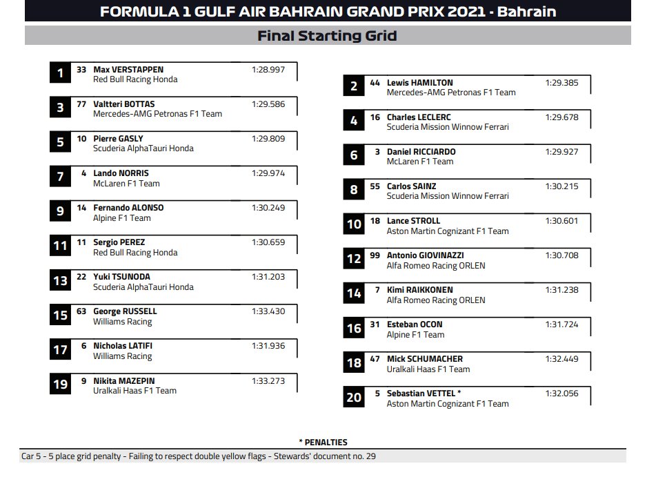 F1: Szoros csata után Hamilton nyert Bahreinben 5 | Vezess F1: Szoros csata után Hamilton nyert Bahreinben 5