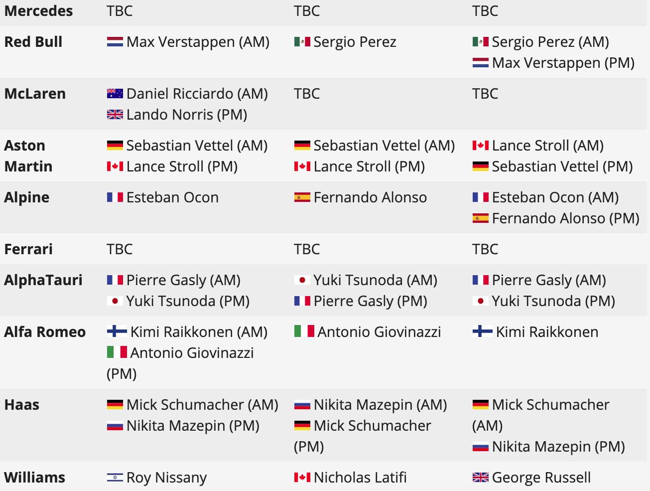 F1: Kezdődik a szezon, itt a tesztbeosztás 2 F1: Kezdődik a szezon, itt a tesztbeosztás 2