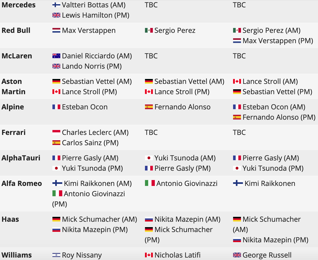 F1: Kezdődik a szezon, itt a tesztbeosztás 1