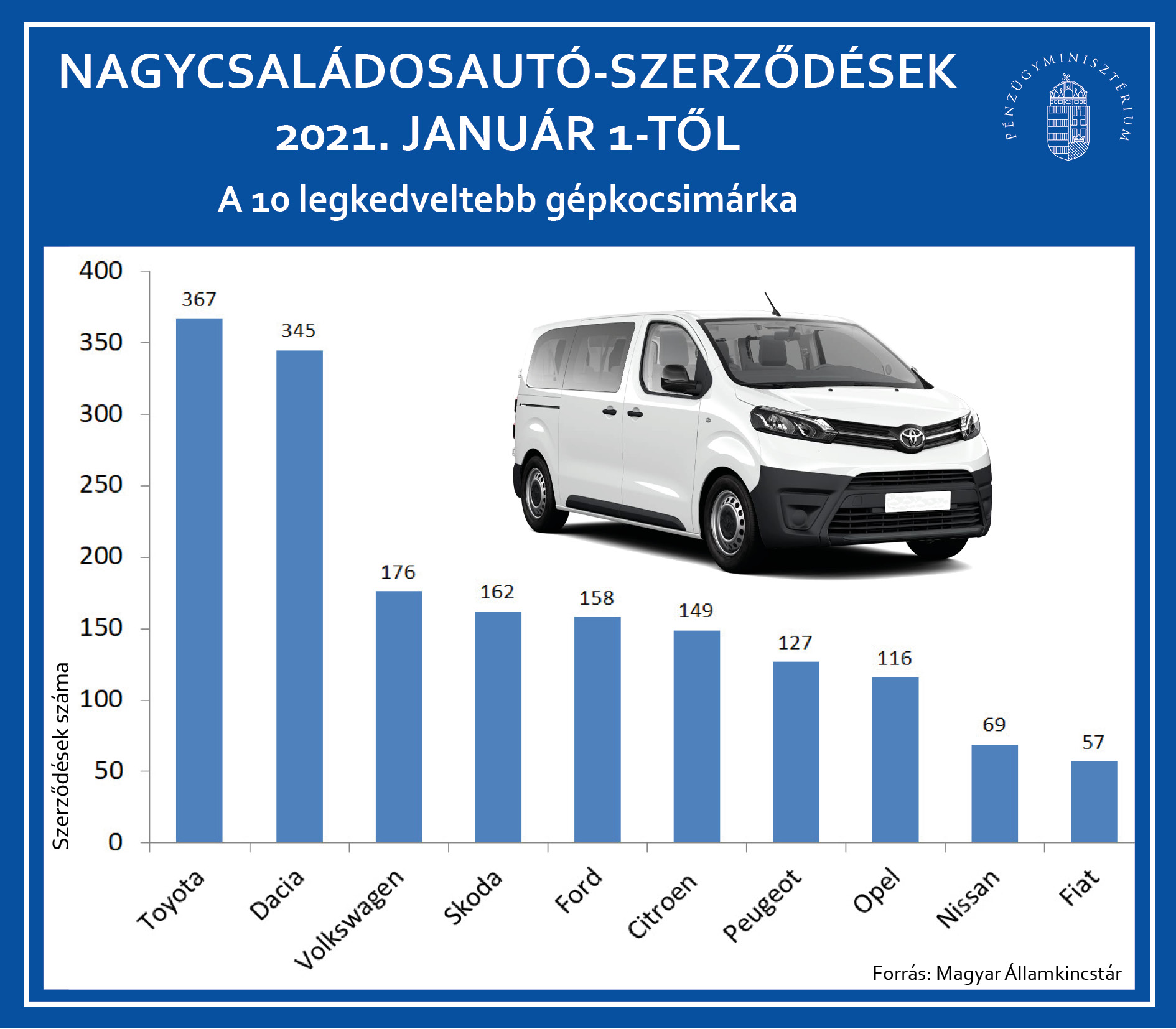 Ez most a magyar családok kedvenc autómárkája 1