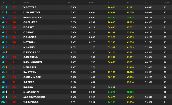F1: Furcsa defekttel és problémákkal indul a hétvége 1