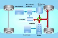 Jó-jó, hibrid, de melyik mire való? Bogozzuk ki a rövidítéseket! 29