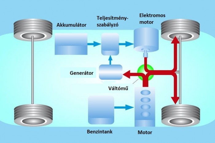 Jó-jó, hibrid, de melyik mire való? Bogozzuk ki a rövidítéseket! 6 Jó-jó, hibrid, de melyik mire való? Bogozzuk ki a rövidítéseket! 6