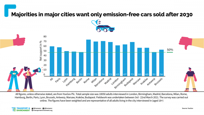 Lemondanának a ma ismert autózásról a budapestiek 1