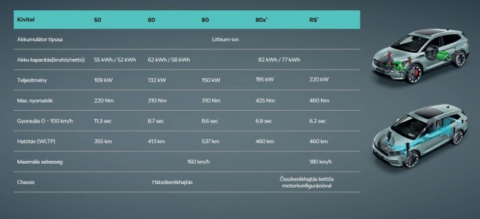 Visszatért Magyarországra a farmotoros Škoda 10