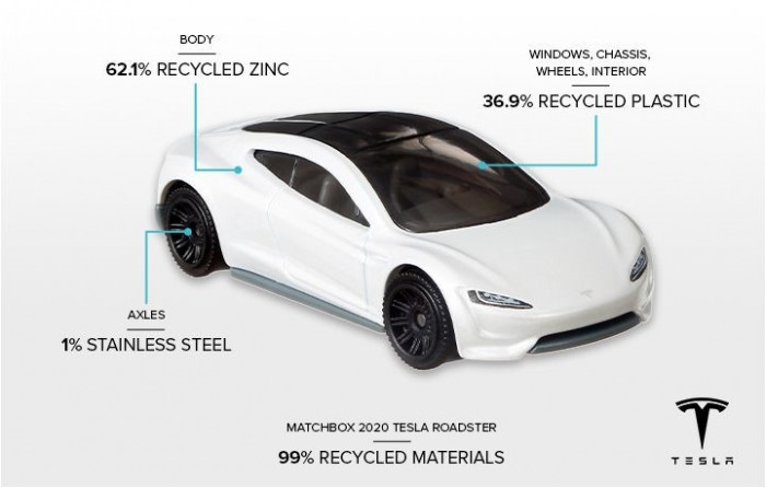 Ennyire zöldek játékautók még nem voltak 2