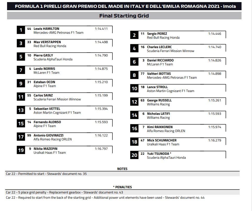 F1: Verstappen nyerte a kaotikus imolai futamot 6