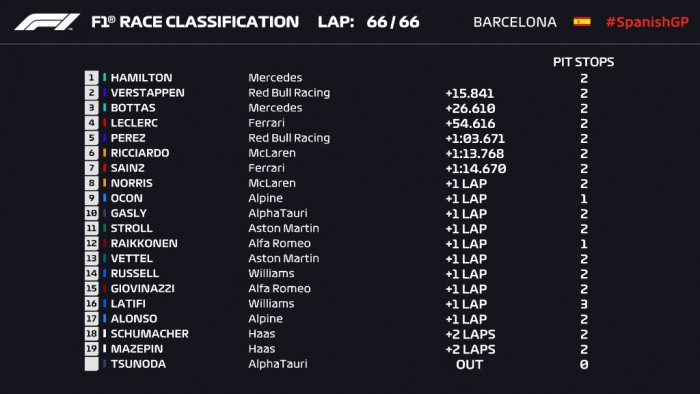F1: Hamilton nyerte a taktikai háborút Verstappen ellen 2 F1: Hamilton nyerte a taktikai háborút Verstappen ellen 2