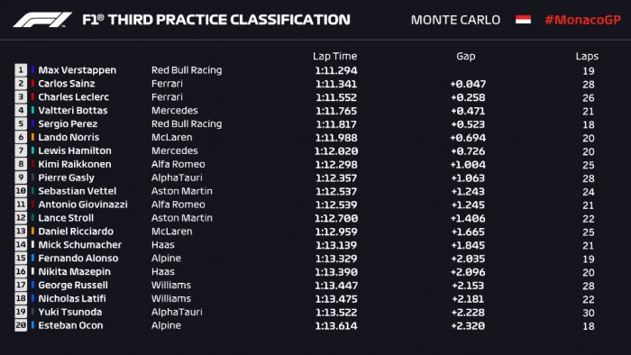 F1: Csúnya balesetet szenvedett Schumacher Monacóban 2 | Vezess F1: Csúnya balesetet szenvedett Schumacher Monacóban 2