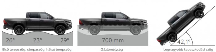 Erősebb, szebb és okosabb lett a világ kedvenc pickupja – Toyota Hilux 2.8 8
