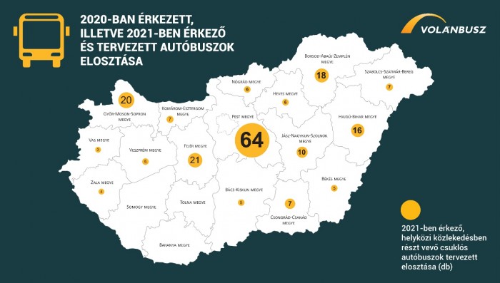 Új csuklós buszok érkeztek a Volánbuszhoz 2 | Vezess Új csuklós buszok érkeztek a Volánbuszhoz 2