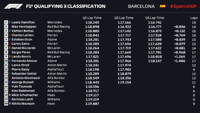 F1: Történelmet írt Hamilton a spanyol időmérőn 3