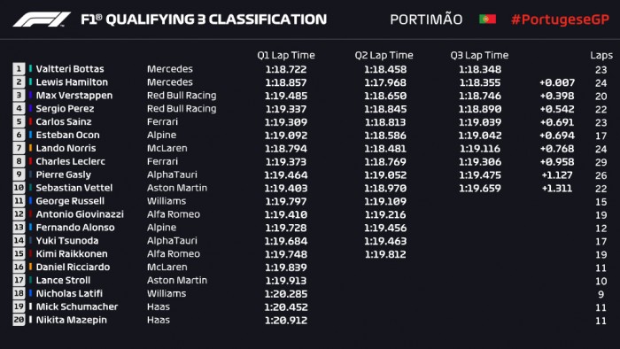 F1: Bottas beleköpött Hamilton levesébe 3