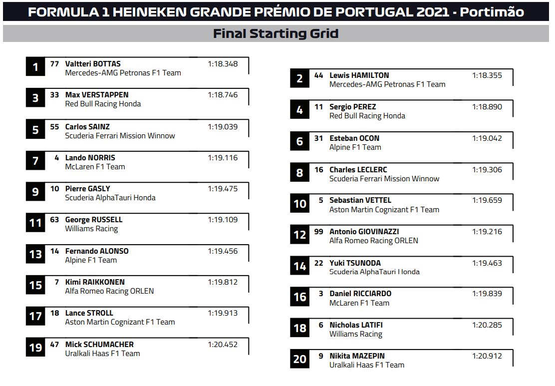 F1: Hamilton lenyomta Verstappent Portugáliában 3 | Vezess F1: Hamilton lenyomta Verstappent Portugáliában 3