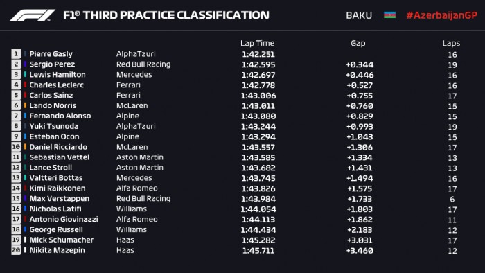F1: Verstappen összetörte a Red Bullt az időmérő előtt 2
