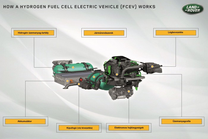 Jön a hidrogén üzemű Land Rover Defender 1 | Vezess Jön a hidrogén üzemű Land Rover Defender 1
