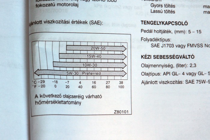 Addig vegyél Toyota Celicát, amíg el nem tűnik 6 Addig vegyél Toyota Celicát, amíg el nem tűnik 6