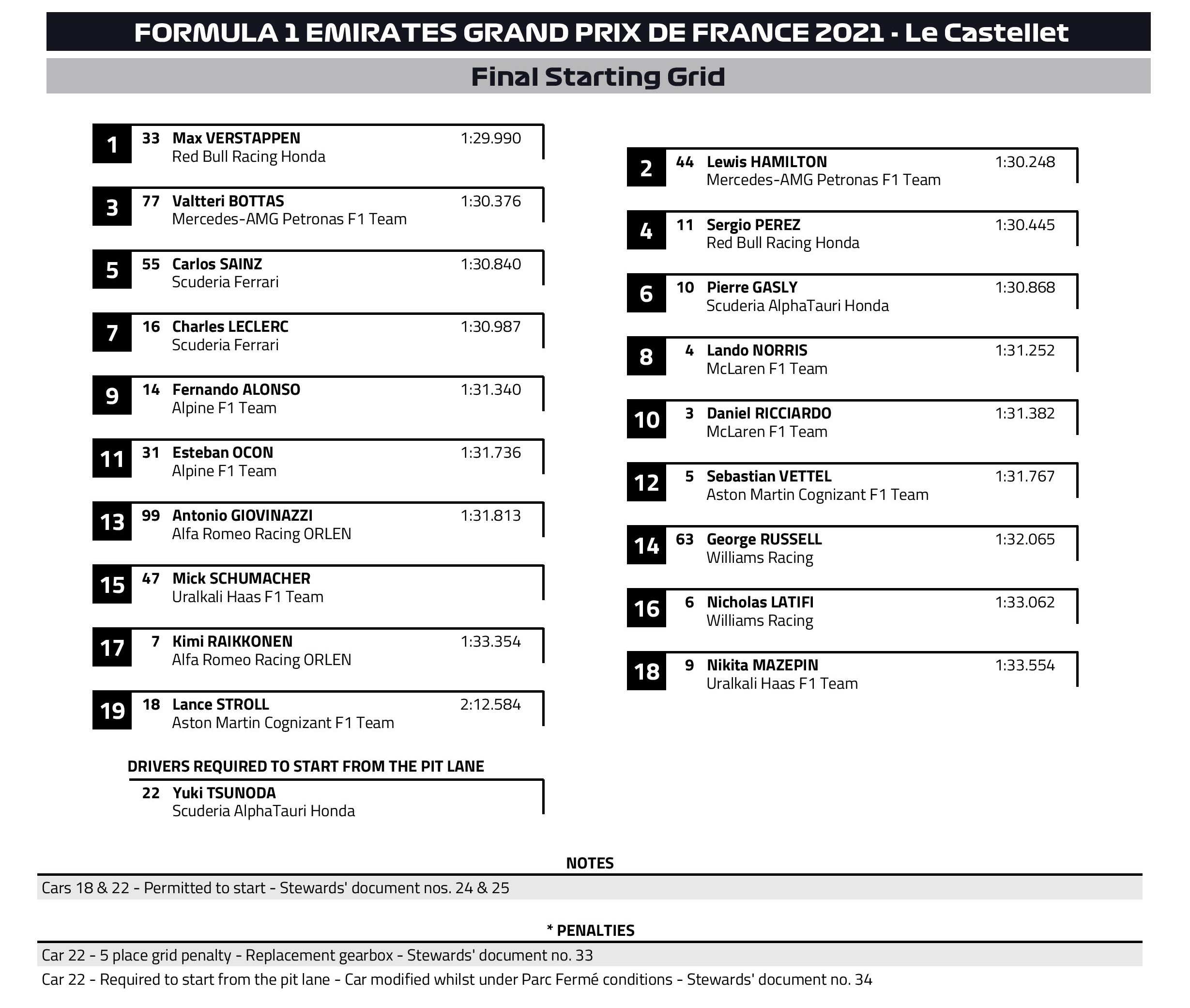 F1: Verstappen Hamilton trükkjével nyert Franciaországban 4