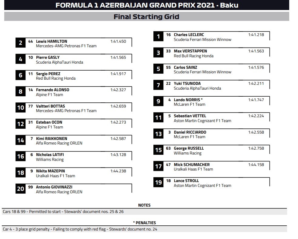 F1: Dráma Bakuban, az éllovasok nulláztak, Perez nyert 5