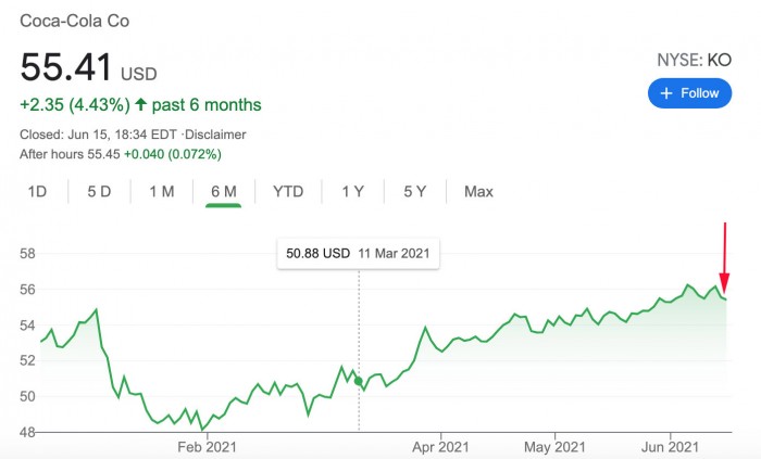 Ronaldo félretolta a kólát, a Coca-Cola azonnal bukott 4 milliárd dollárt 1