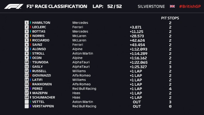 F1: Hamilton kiütötte Verstappent és győzött hazai pályán 3 F1: Hamilton kiütötte Verstappent és győzött hazai pályán 3