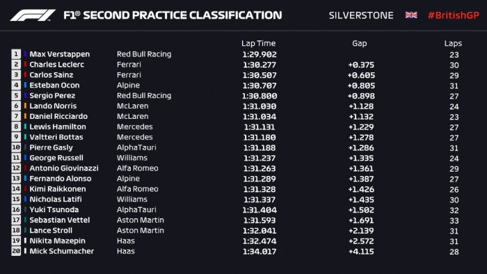 F1: Verstappen a leggyorsabb a sprintfutam előtt 2 F1: Verstappen a leggyorsabb a sprintfutam előtt 2